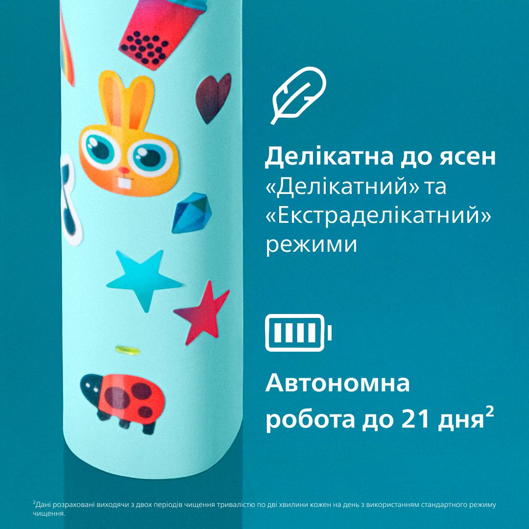 Електрична зубна щітка Philips Sonicare For Kids HX6500/23 фото10