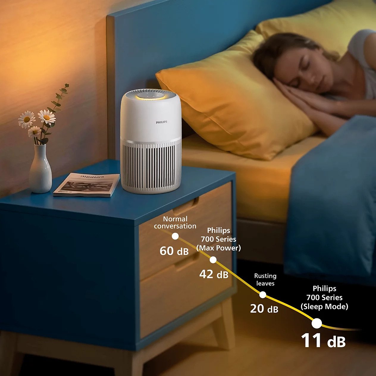 Очиститель воздуха Philips PureProtect Lite Series 700 AC0720/10 фото
