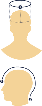 Як правильно знімати мірки голови