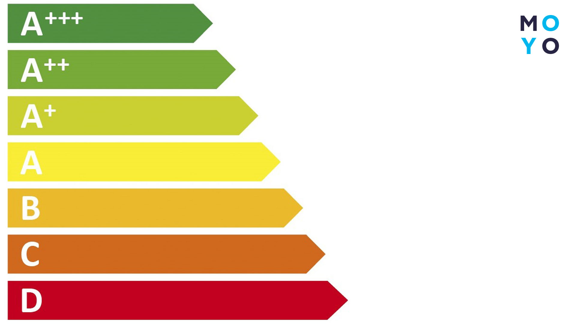 маркировка по классу энергоэффективности