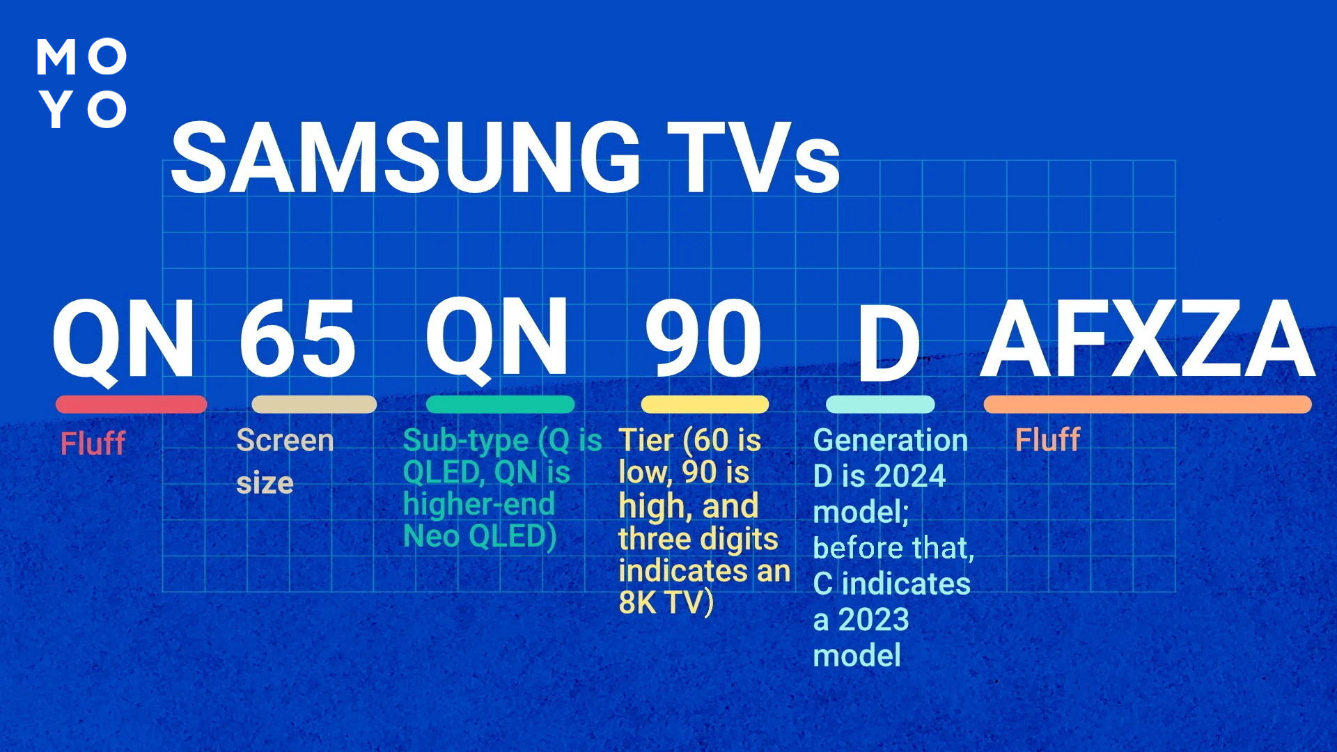 розшифровка назви телевізора samsung