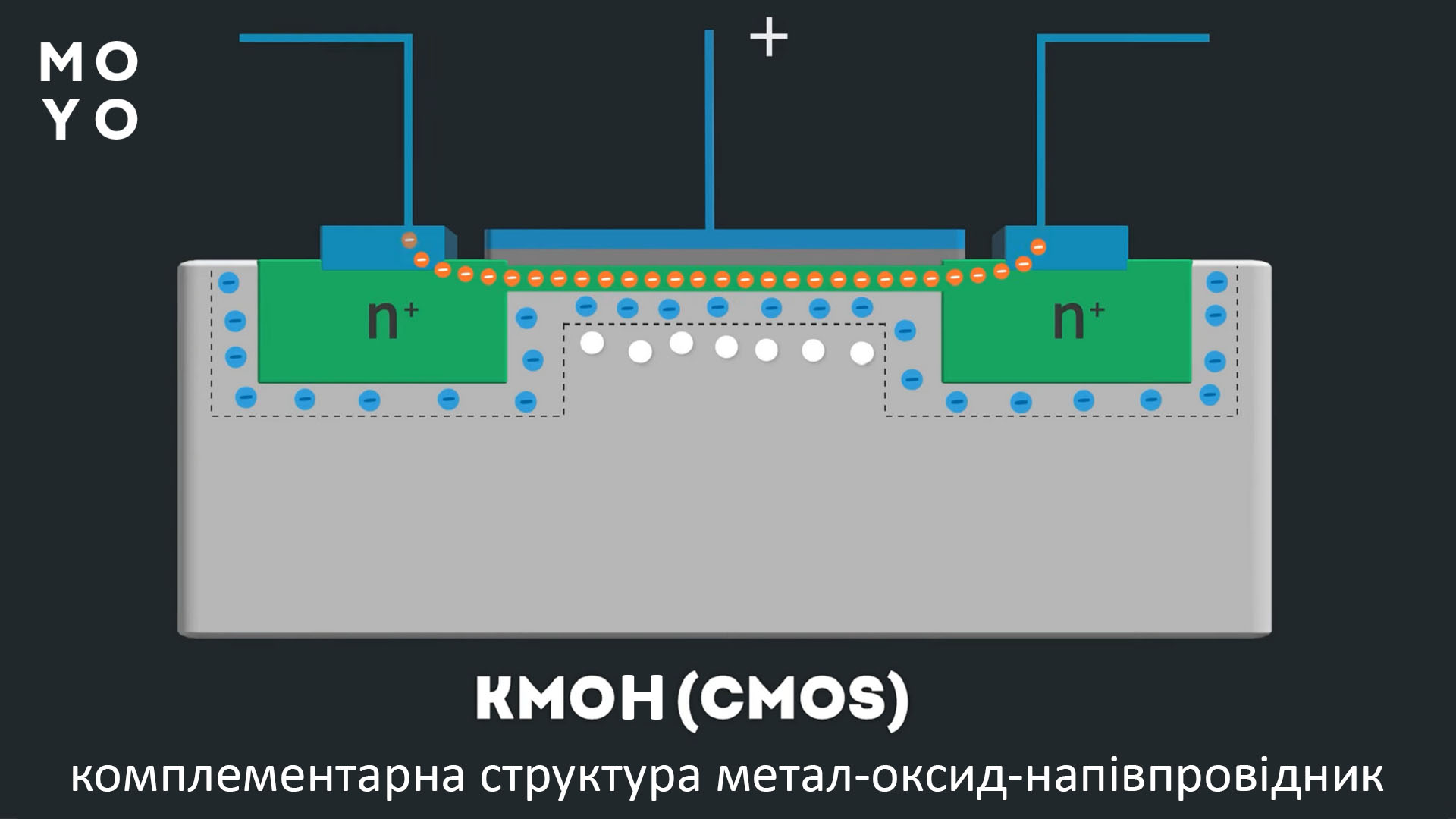 технологія виготовлення мікропроцесорів