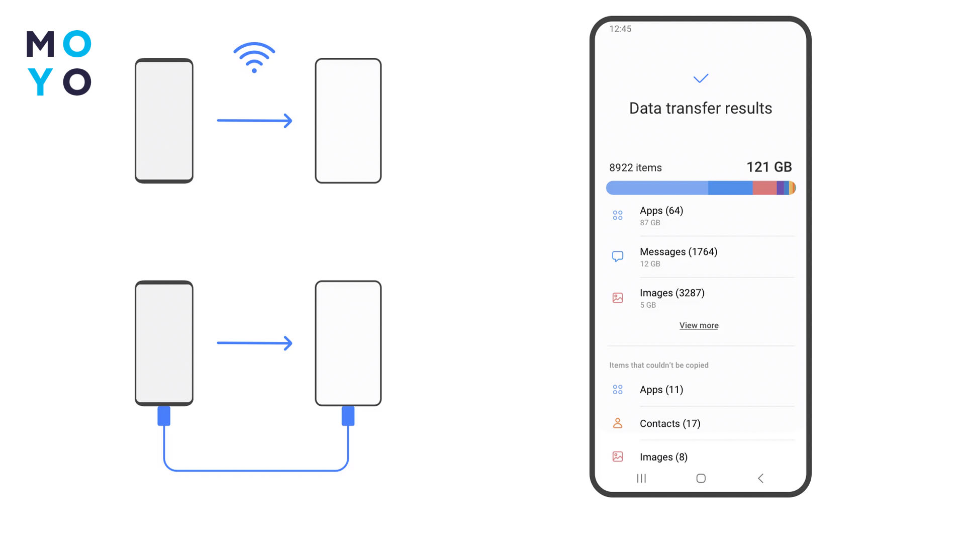 перенести данные со старого Андроида на новый