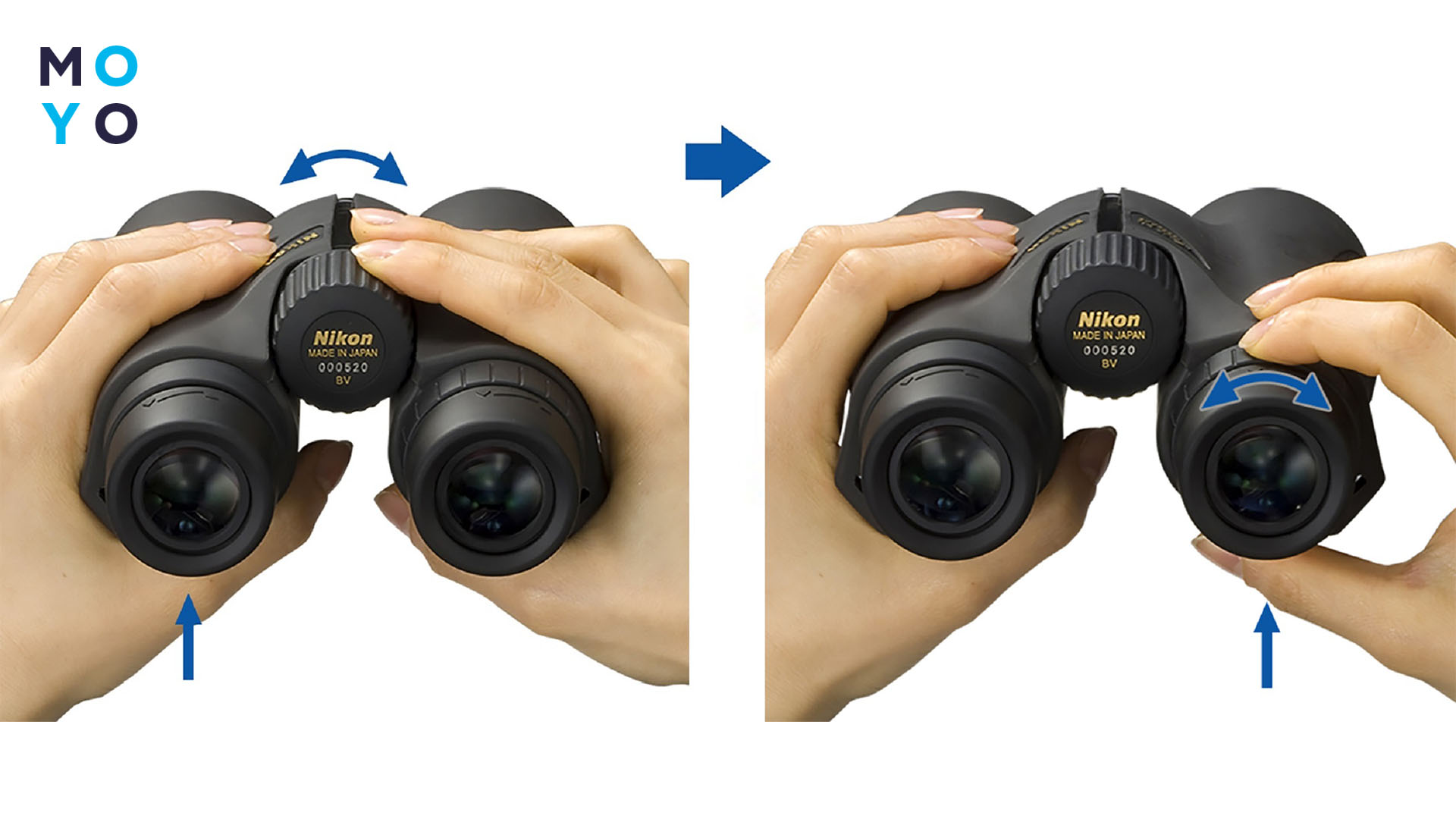 налаштування фокуса