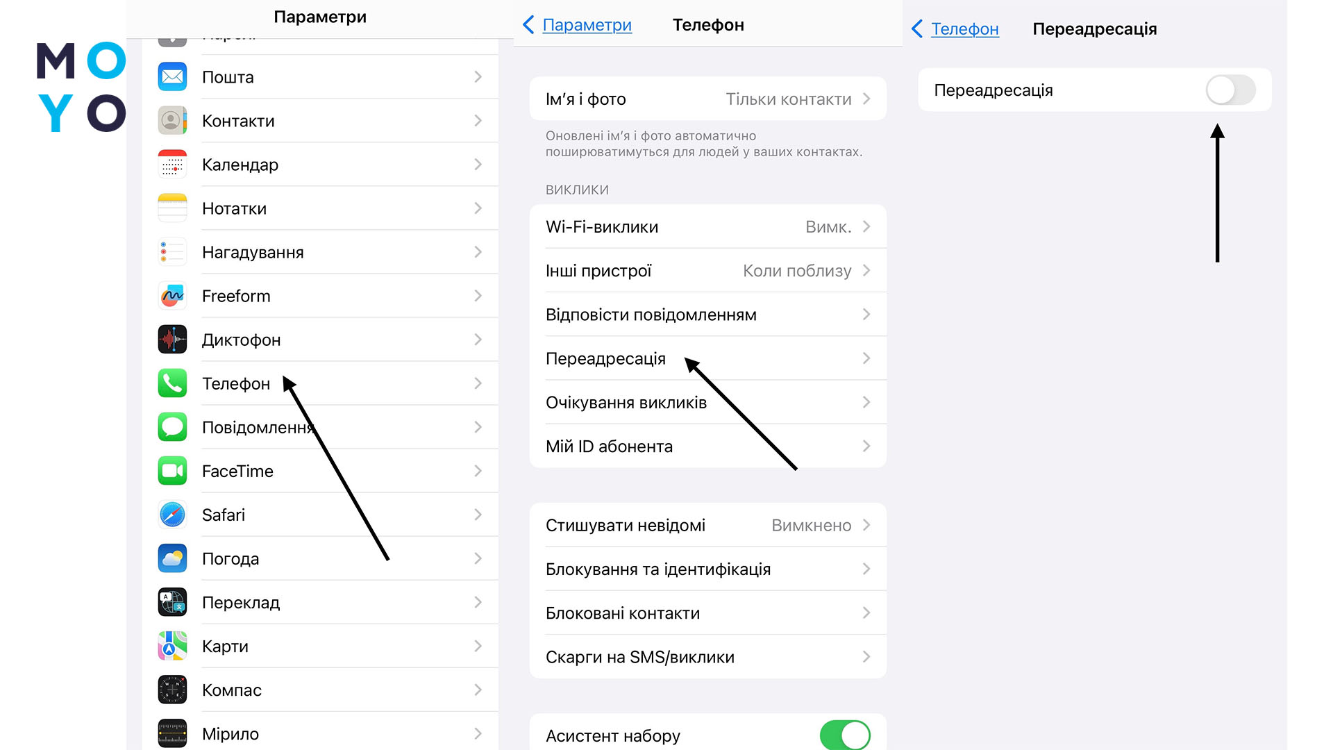 как включить перенаправление вызовов