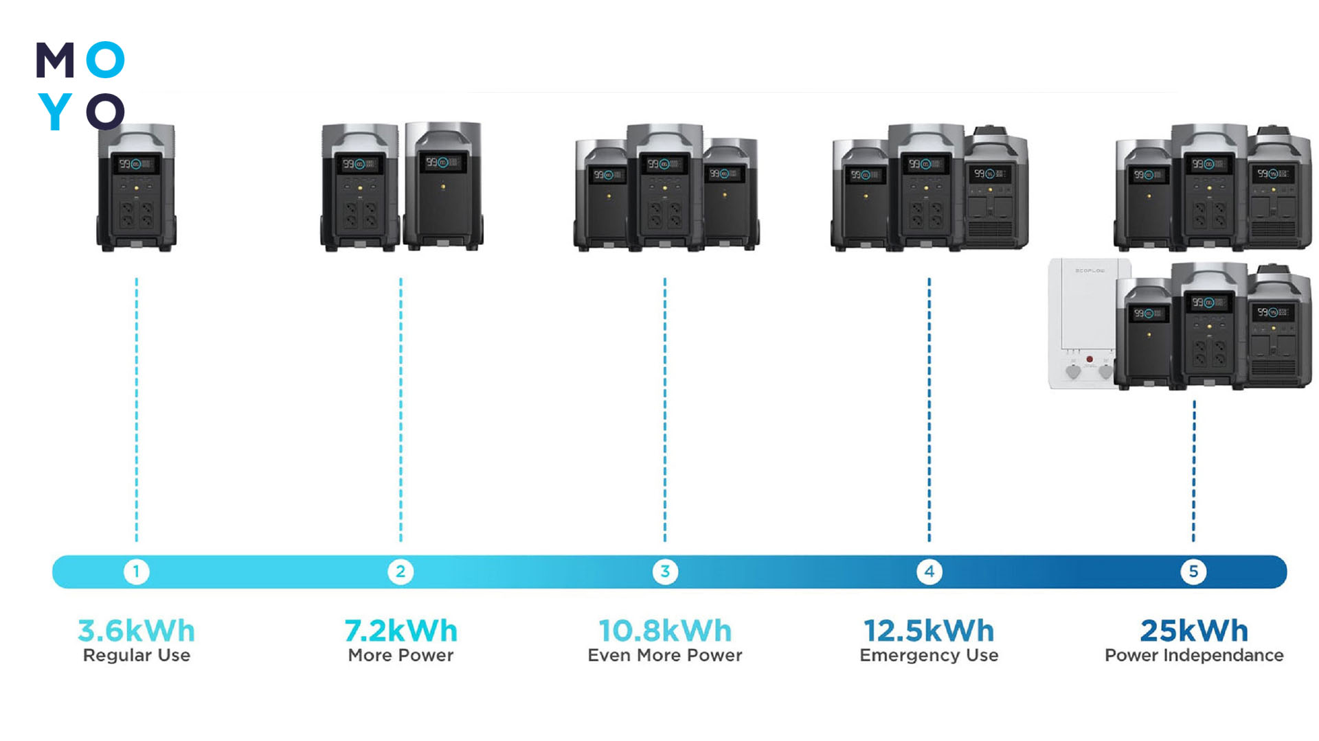 разновидности EcoFlow