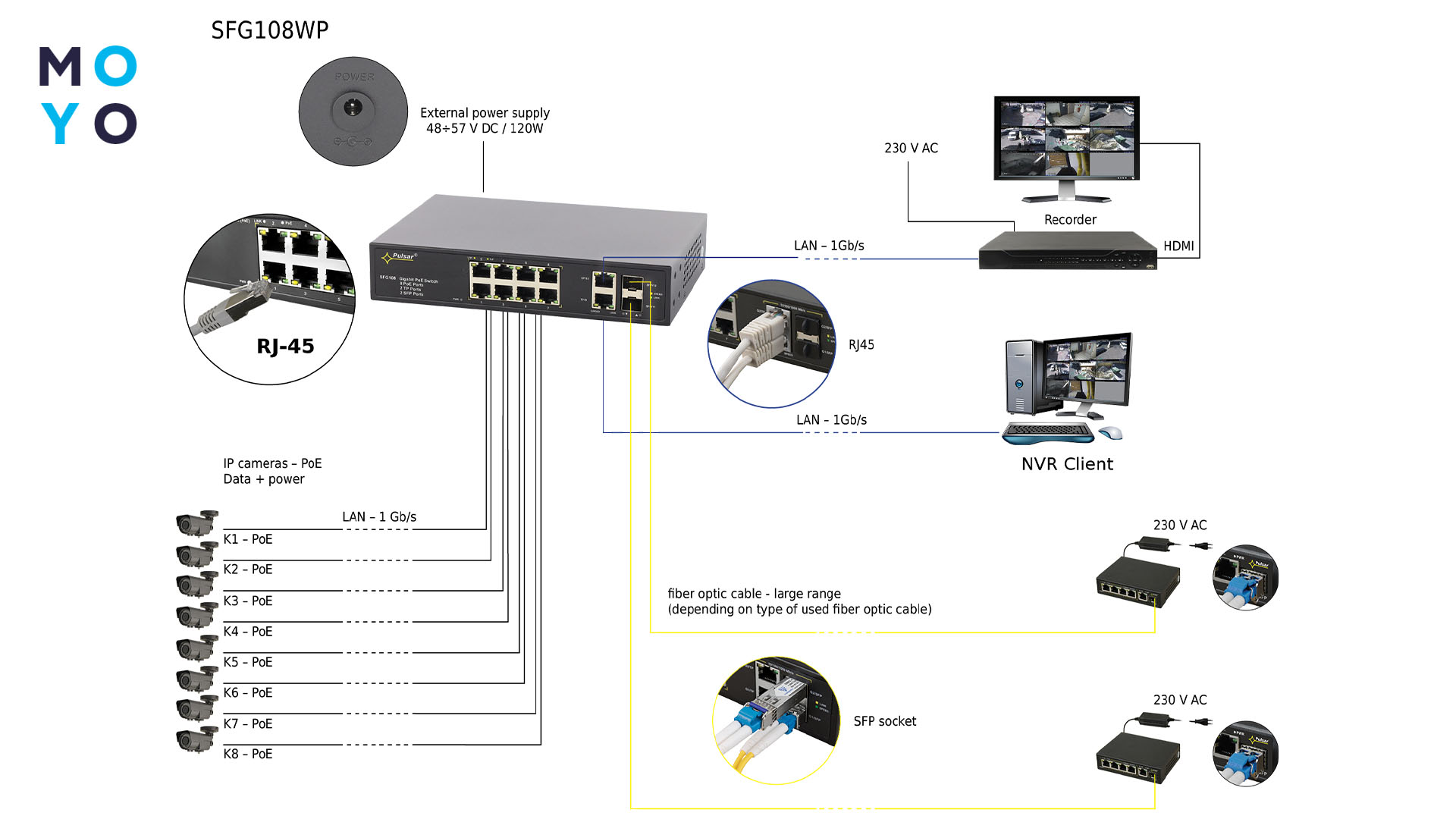 схема підключення камери