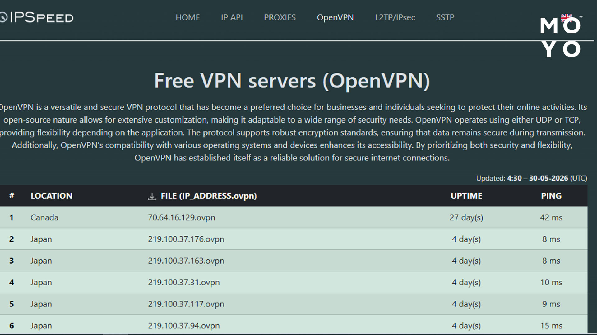 як встановити vpn на ноутбуці