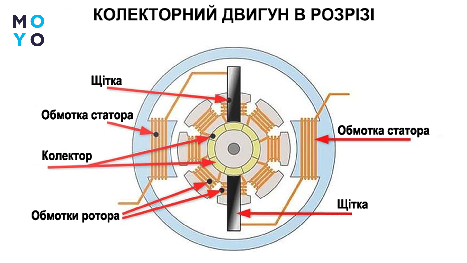 Коллекторный двигатель стиральной машины
