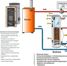 Бойлер косвенного нагрева своими руками: принцип работы и устройство