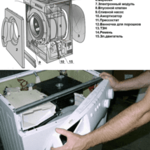 Замена барабана в стиральной машине индезит, самсунг, аристон