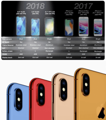 Новый Айфон 2018, iPhone X Plus, iPhone SE 2018: дата релиза, цена, характеристики