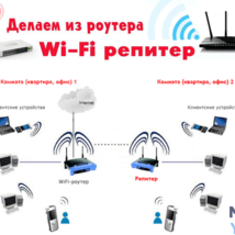 Лайфхак — используем старый роутер как беспроводной Wi-Fi ретранслятор