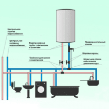 Подключение водонагревателя своими силами